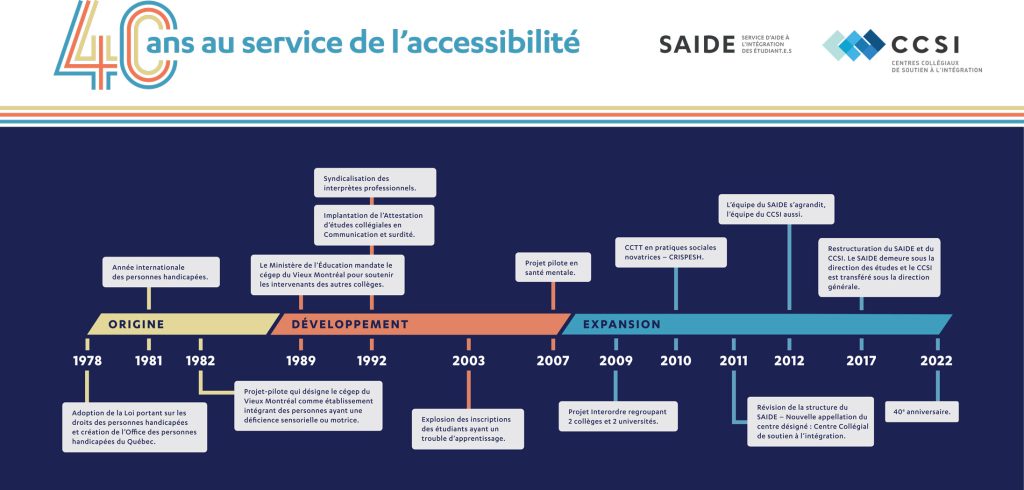 Cégep Sainte-Foy et Cégep Vieux-Montréal : 40 ans au service de l'accessibilité